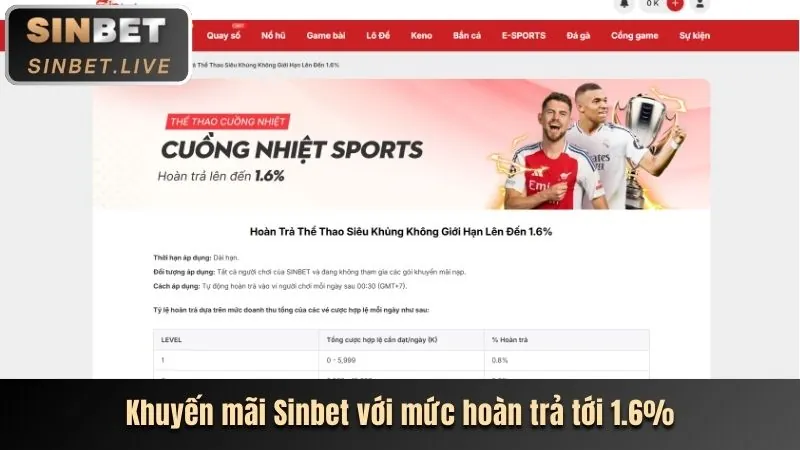 Hướng dẫn cá cược thể thao tại g666win
